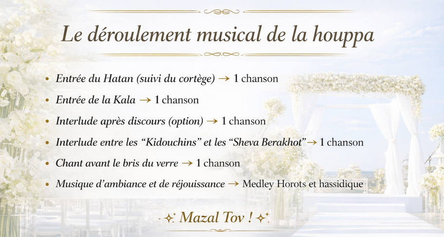 Déroulement musical de la Houppa